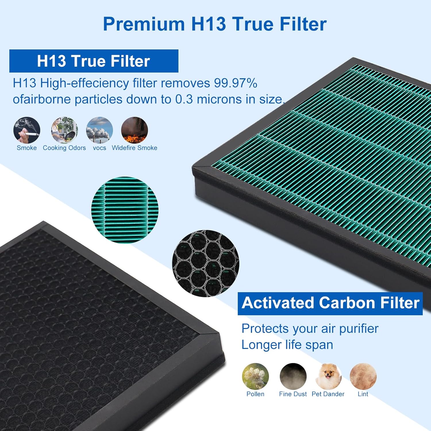 Conjunto de filtros de substit - Coway Air Purifier Airmega 400 avaliação e preço